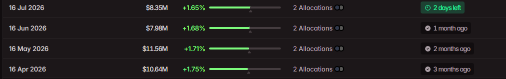 ARB Token Unlock ARB Token Unlock
