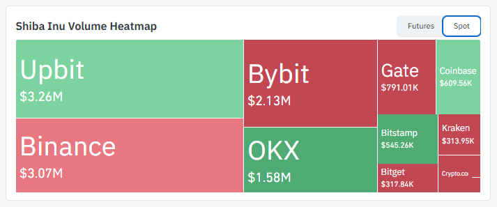 Exchange Volume Exchange Volume