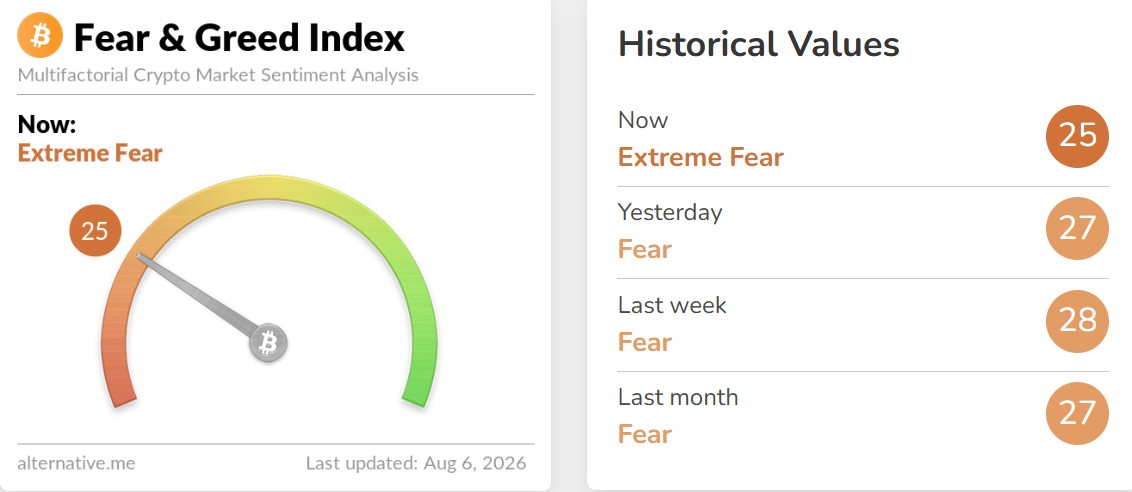 Crypto Fear and Greed Index Today Crypto Fear and Greed Index Today