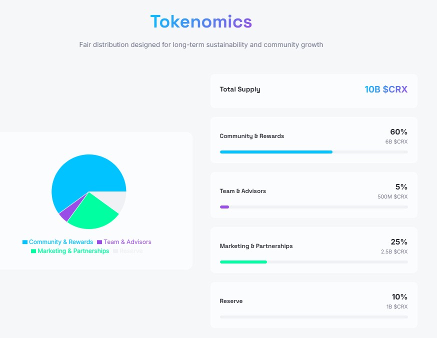 Crutox Tokenomics Crutox Tokenomics