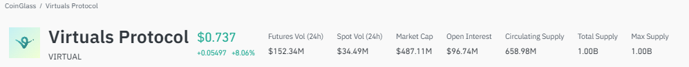 VIRTUAL price prediction