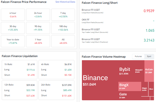 FF crypto prediction, Falcon Finance USDf price, FF price target 2030