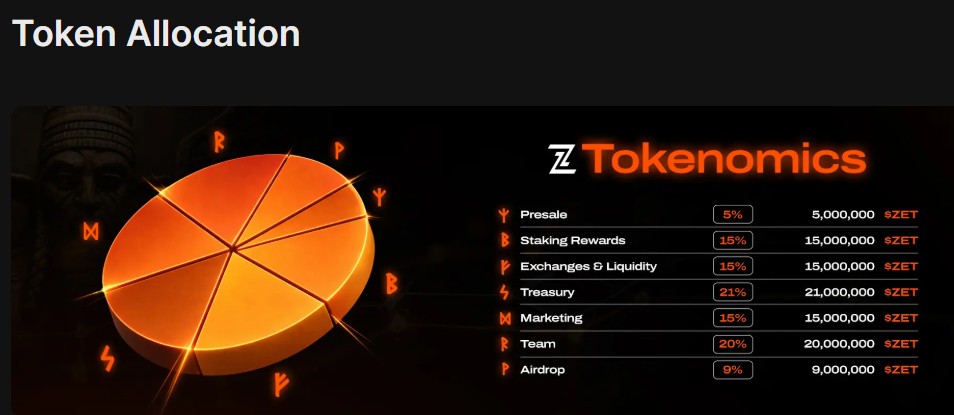 Zetarium Tokenomics