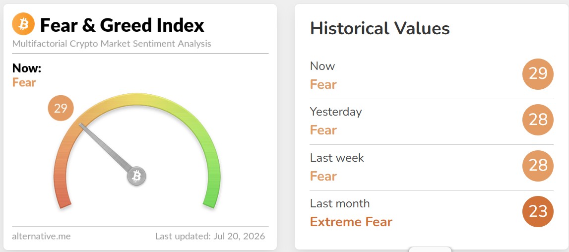 Crypto Fear and Greed Index Today