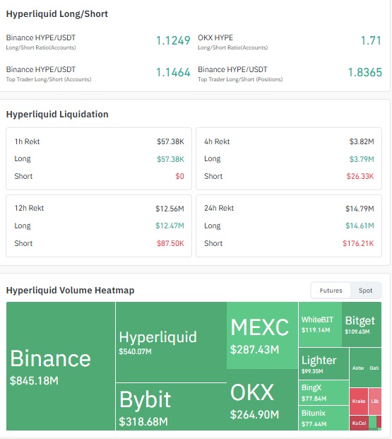 HYPE liquidation heatmap data