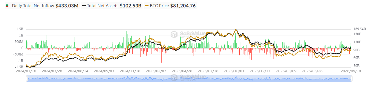 Spot Bitcoin ETFs
