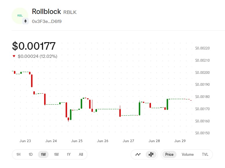 Rollblock price today on uniswap
