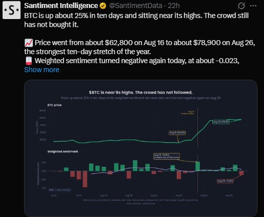 Why Has not Retail Bought Into This Bitcoin Rally Why Has not Retail Bought Into This Bitcoin Rally