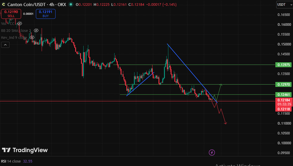 Suggest About the Next Move Suggest About the Next Move