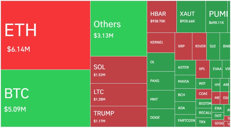 Liquidation Heatmap Liquidation Heatmap