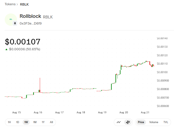 RBLK live 1w price chart