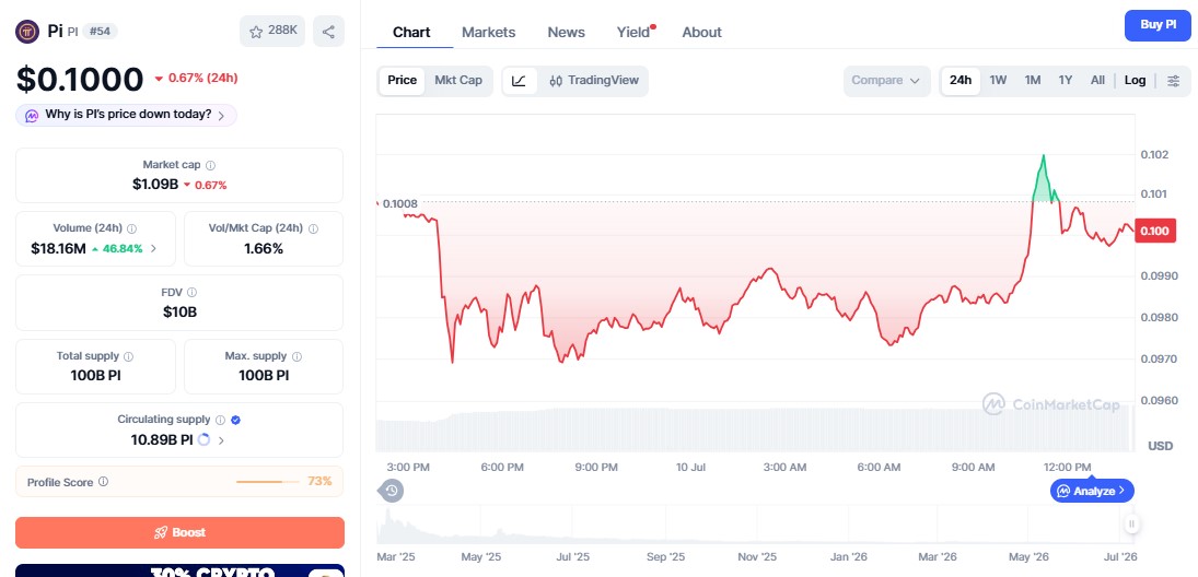 Pi Coin price today Pi Coin price today