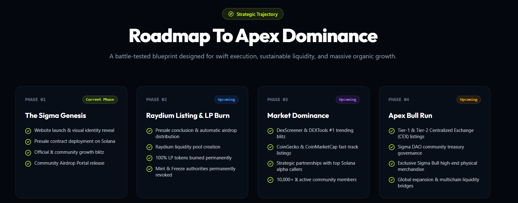 Sigmabull Official Roadmap 