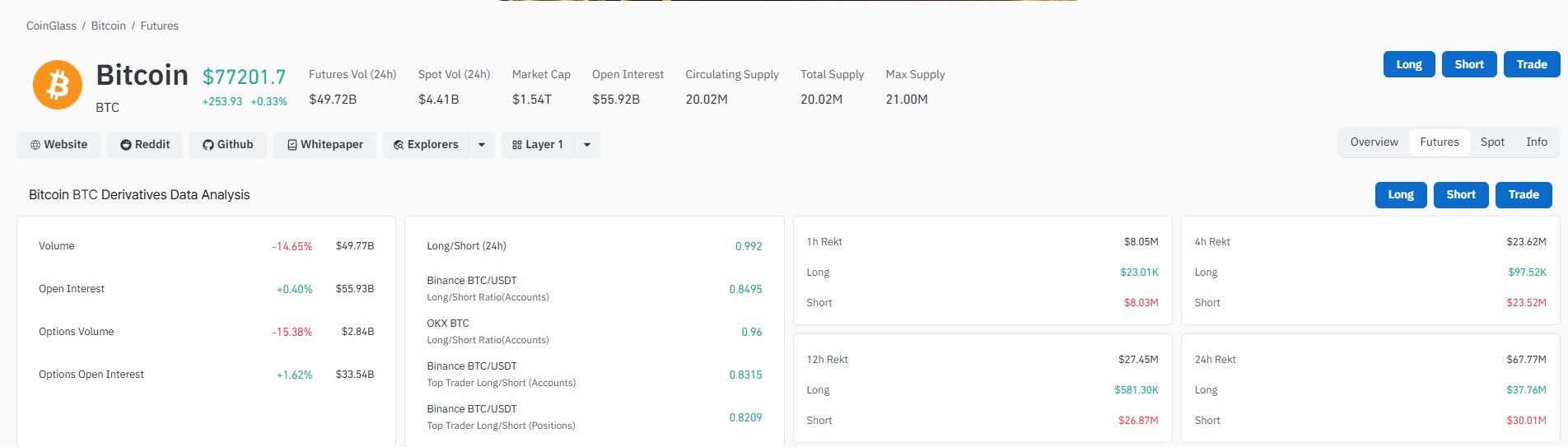 Coin Glass Derivatives Data
