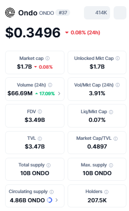 ONDO price market cap and TVL overview