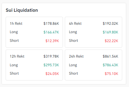 Liquidation Data Shows Liquidation Data Shows