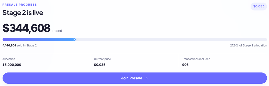 Ciforus Presale Update