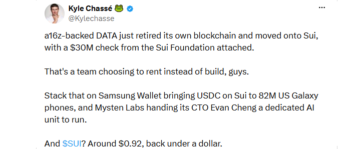 Sui Network News Sui Network News