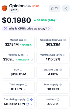 Opinion Price Prediction at a glance