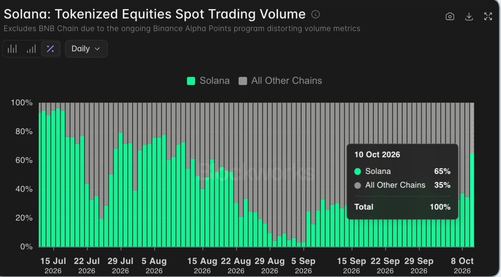 tokenized equities spot trading volume tokenized equities spot trading volume