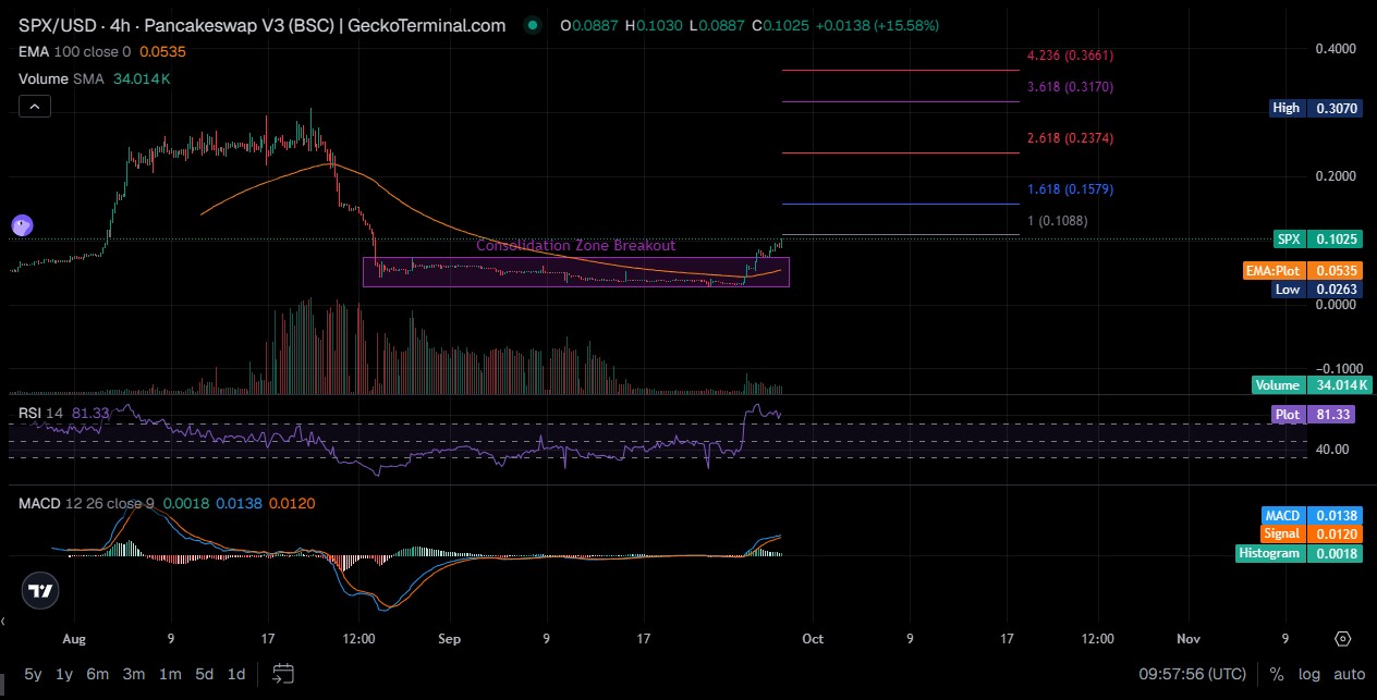 ShopinX Technical Analysis ShopinX Technical Analysis