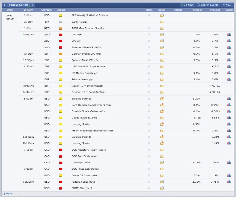 Major Crypto Market Events Today