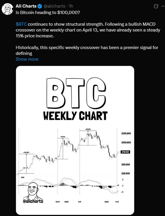 BTC Weekly MACD Crossover