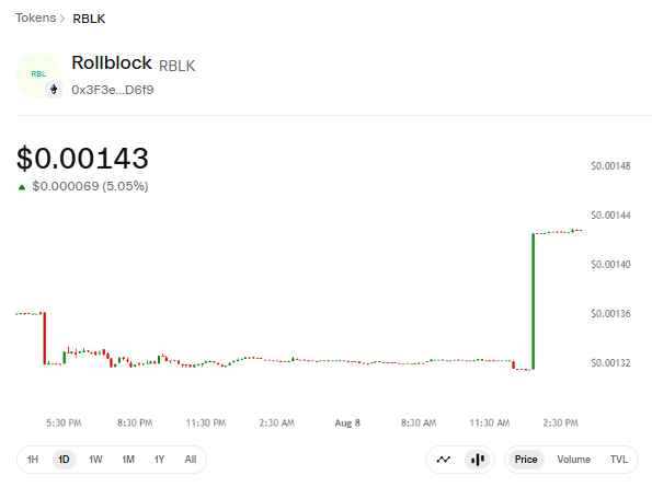 RBLK Trading Chart by Uniswap