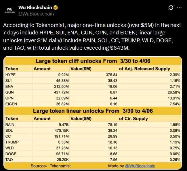 WuBlockchain Official WuBlockchain Official