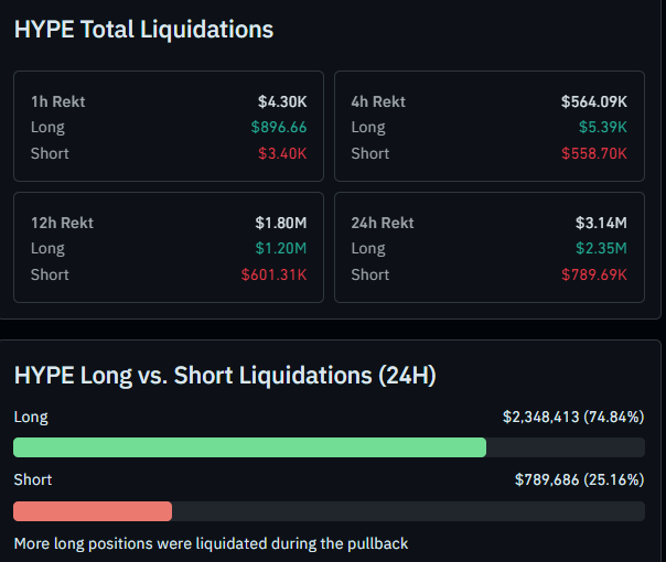 hyperliquid liquidation data hyperliquid liquidation data