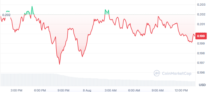 Cardano ADA Price Today Cardano ADA Price Today