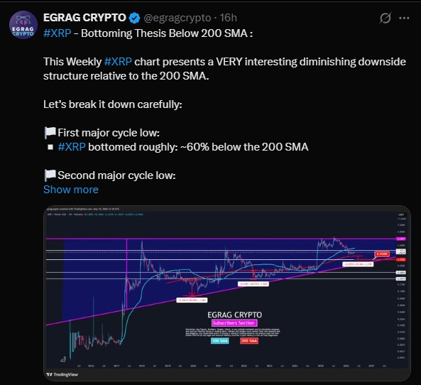 Egrag Crypto XRP Prediction
