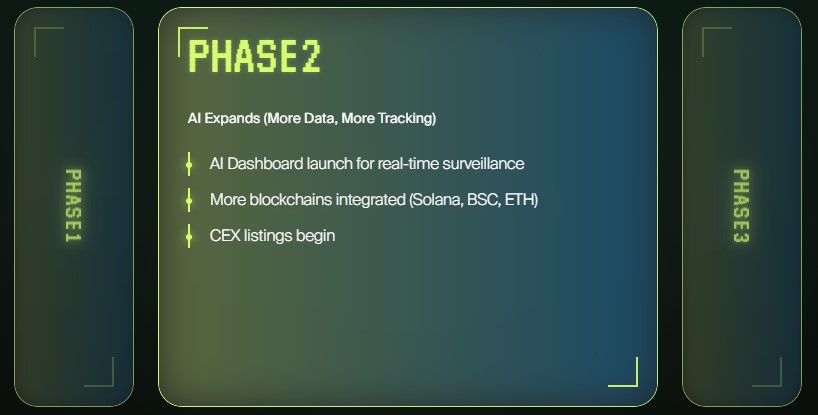 Official DeepSnitch AI Roadmap 2026