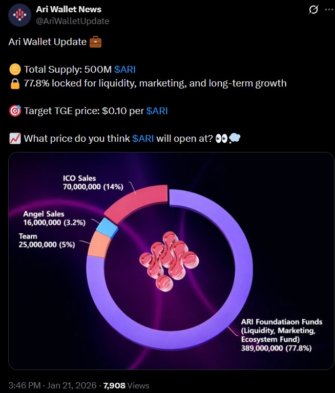 Arichain Listing date: Latest news
