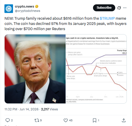 Report shared on X by Cryptodotnews