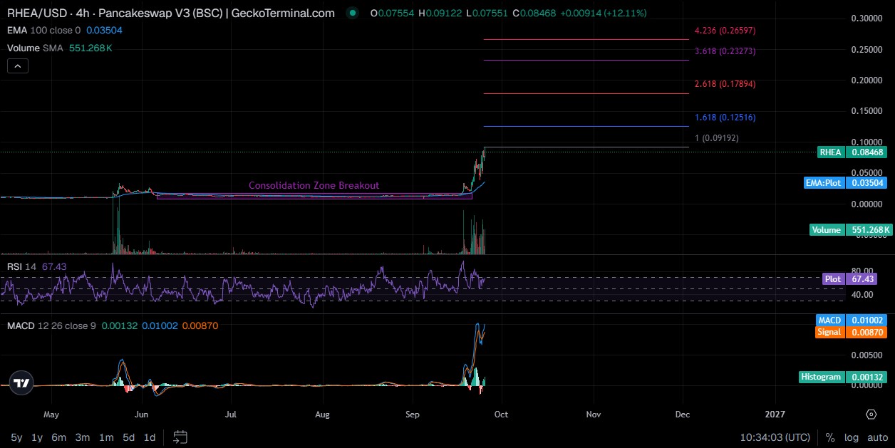 Technical Analysis