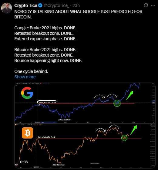 What Google Just Predicted For Bitcoin