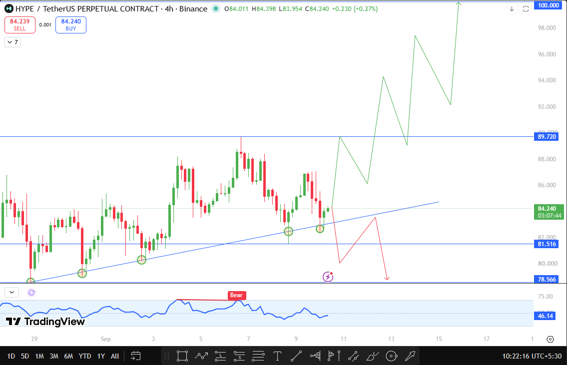hype chart analysis today hype chart analysis today