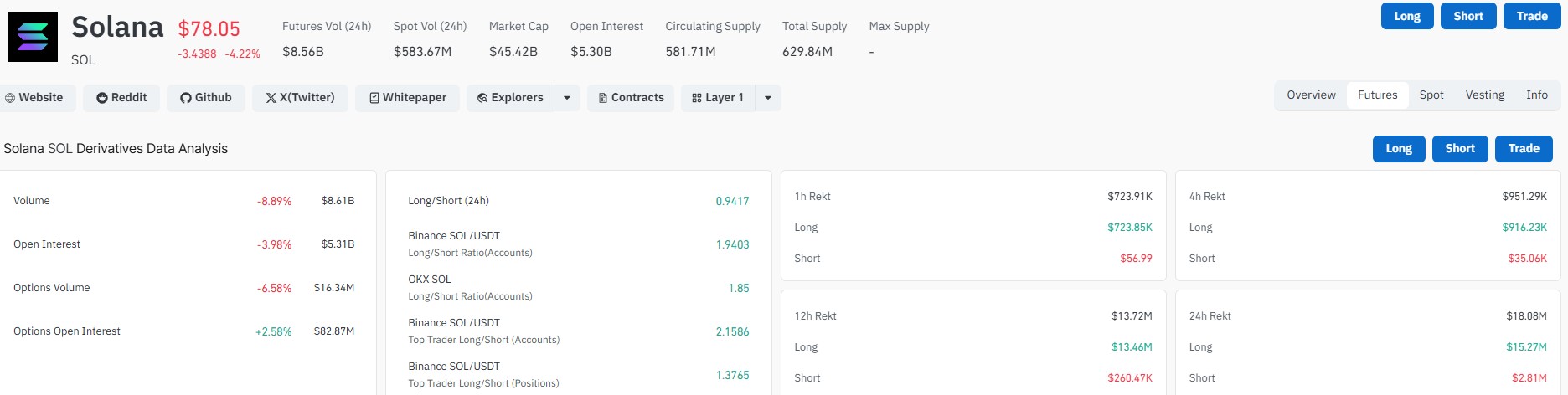 Solana CoinGlass Liquidation Data Solana CoinGlass Liquidation Data