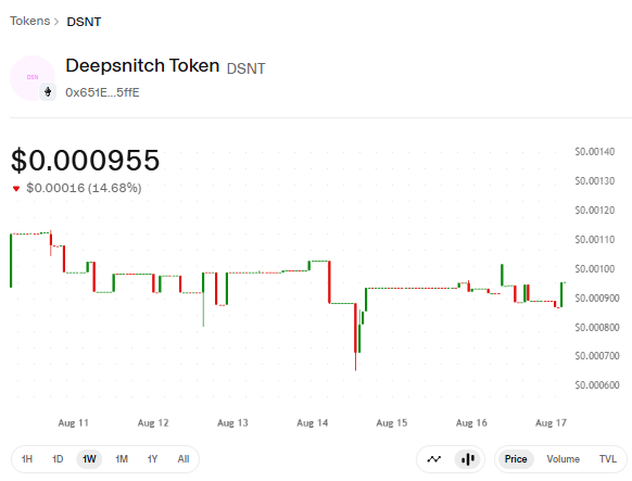 DeepSnitch AI 1W price chart
