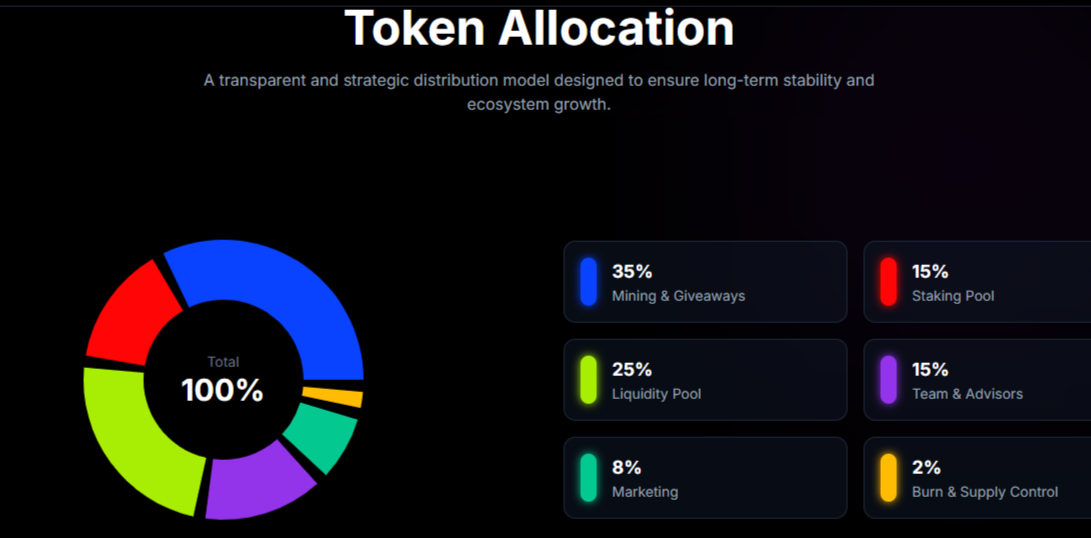 Allocation of Tokens