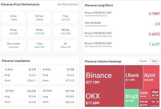 PIEVERSE crypto price prediction, PIEVERSE crypto price prediction PIEVERSE crypto price prediction, PIEVERSE crypto price prediction