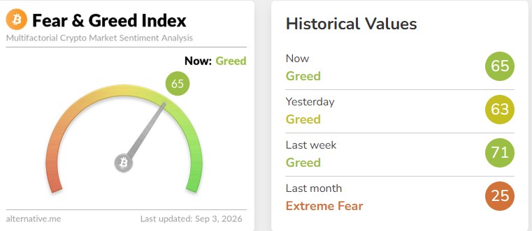 Fear and Greed Index