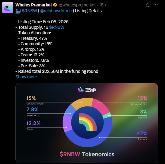 RNBW Token Supply Breakdown