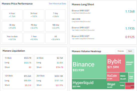 XMR coin price prediction, $XMR price prediction, Monero price today