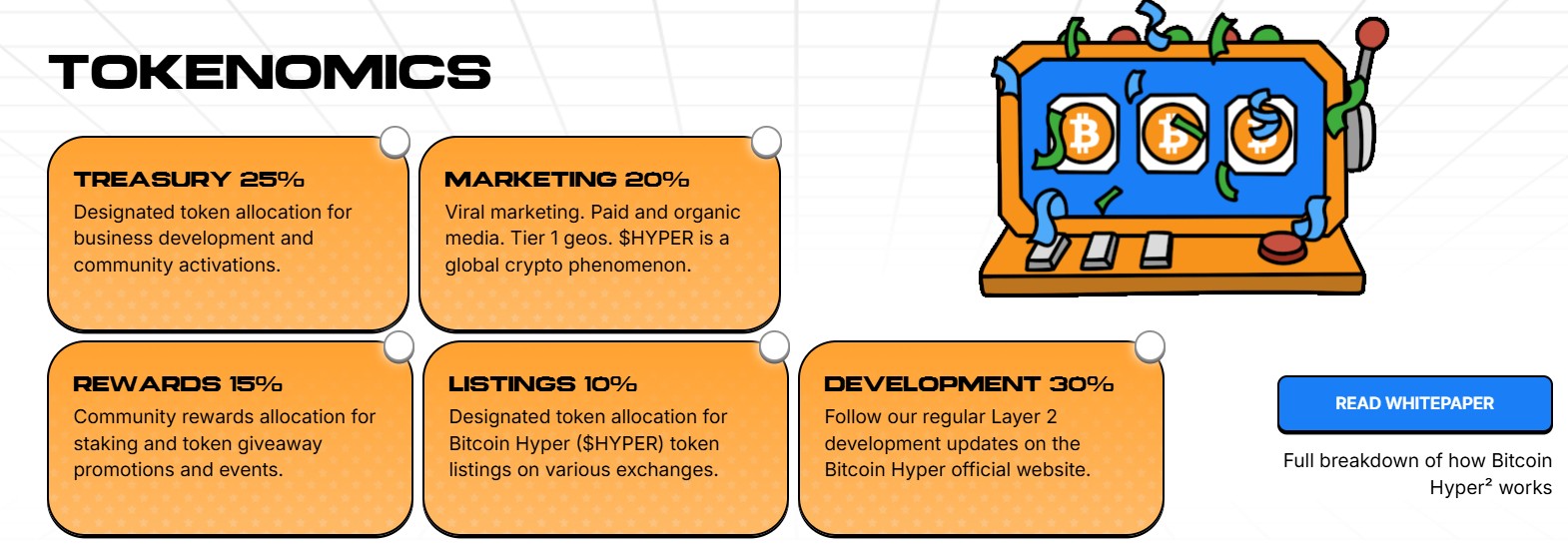 Bitcoin Hyper Tokenomics
