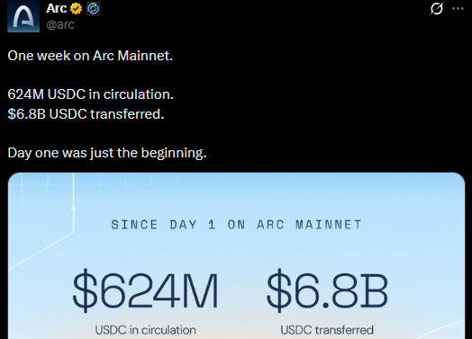 Arc Chain News X Post Arc Chain News X Post
