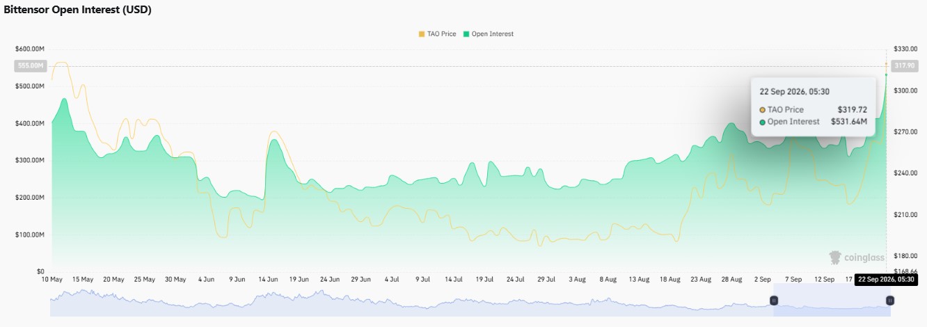 Bittensor crypto price forecast, TAO price forecast, TAO price today Bittensor crypto price forecast, TAO price forecast, TAO price today
