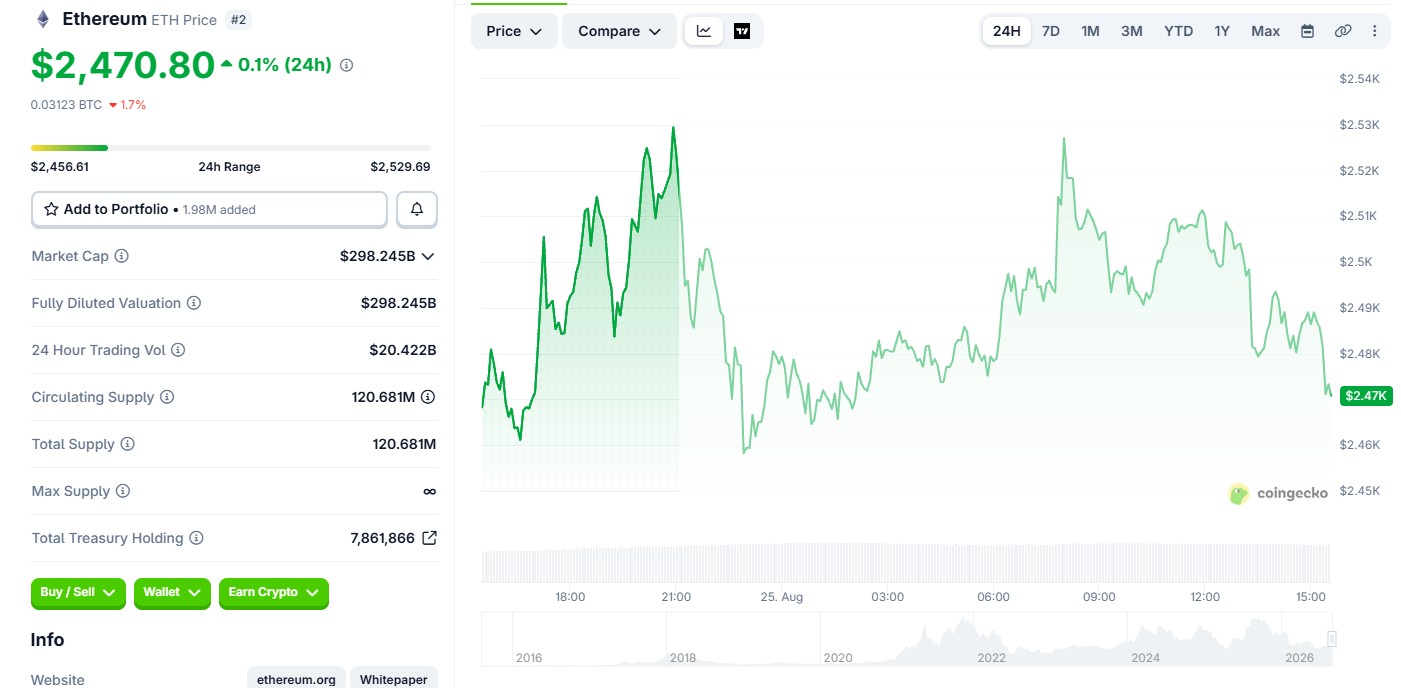Ethereum Price Outlook: Key Signals to Watch Next Ethereum Price Outlook: Key Signals to Watch Next