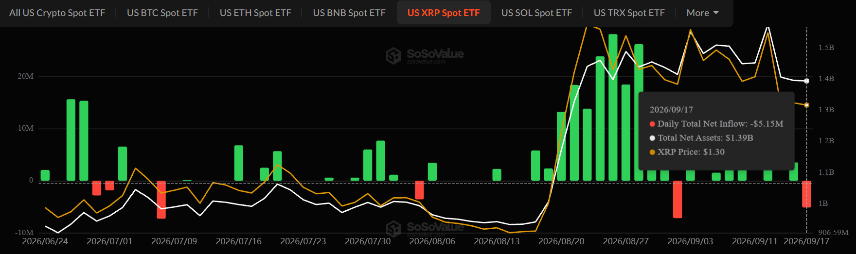 XRP ETF news Today XRP ETF news Today